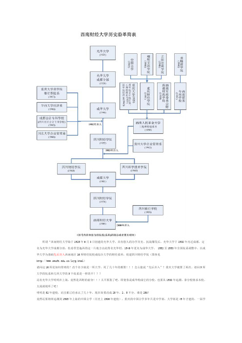 西南财大,中国高校胡编校史的奇葩