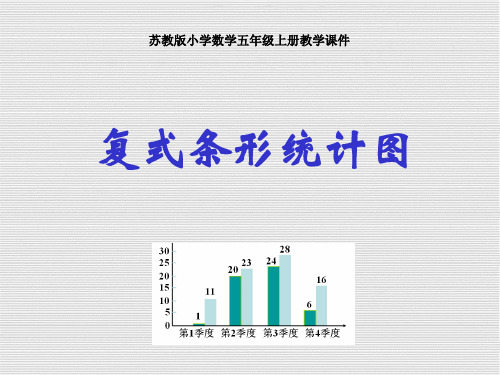 苏教版小学数学五年级上册“复式条形统计图”教学课件