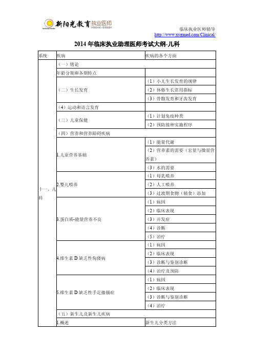 2014年临床执业助理医师考试大纲-儿科