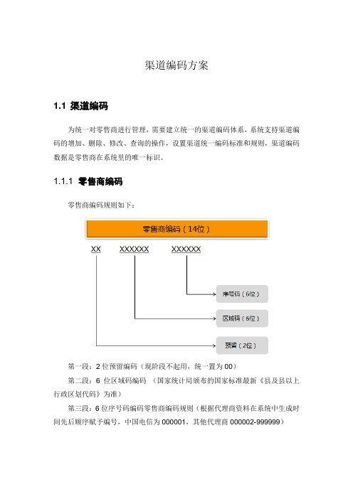 渠道编码方案v1.0