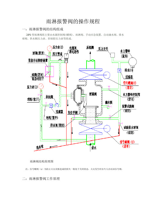 雨淋报警阀说明