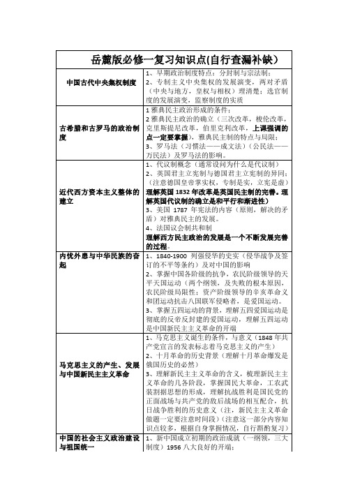 岳麓版高中历史必修一复习知识点总结(自行查漏补缺)