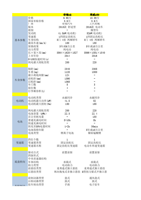 新能源汽车参数整理