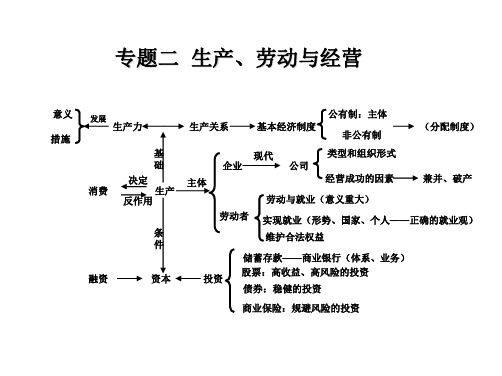 政治知识图标