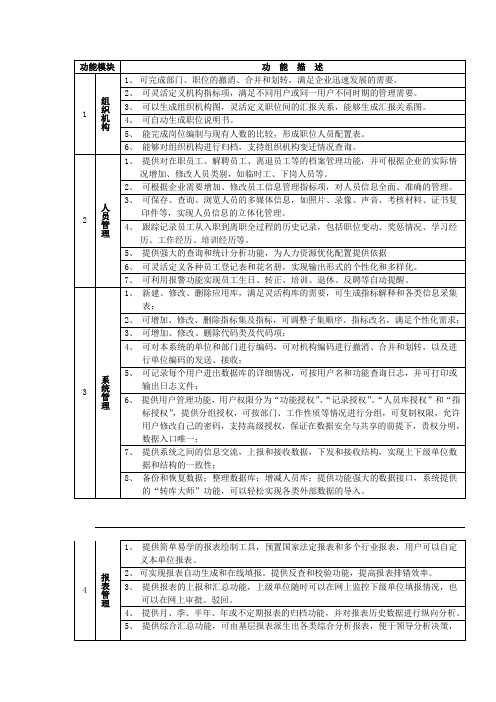 HR功能模块清单(标准模块)