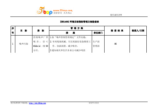 ISO14001环境目标指标管理方案检查表