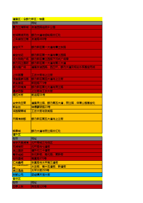 2012哈尔滨房地产项目一览表