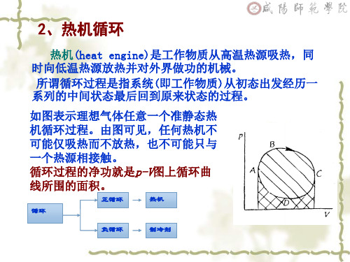 热机与制冷机