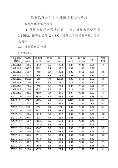 聚氯乙烯分厂11月份循环水运行总结