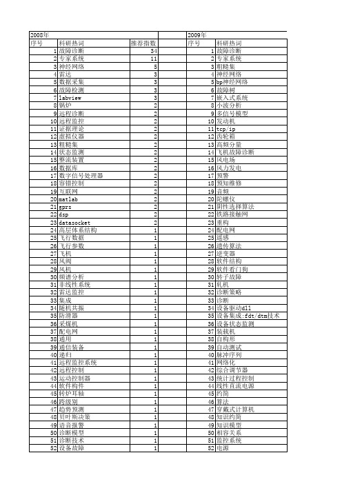 【微计算机信息】_故障诊断系统_期刊发文热词逐年推荐_20140724