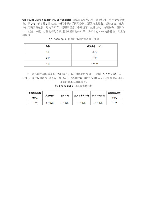 执行标准gb19083-2010口罩