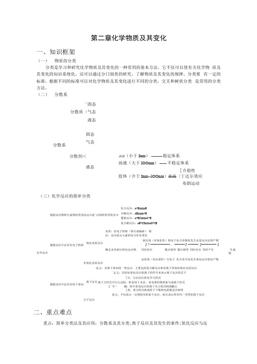 化学：第二章《化学物质及其变化》教案(新人教版必修1).docx