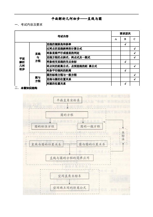 平面解析几何初步——直线与圆