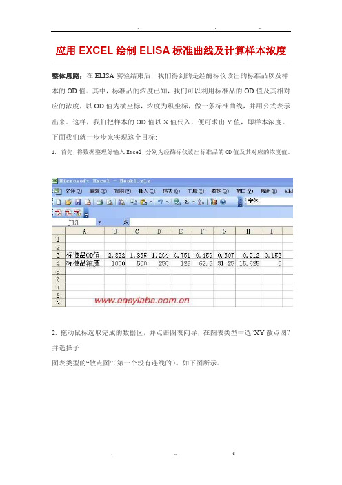 应用EXCEL绘制ELISA标准曲线及计算样本浓度
