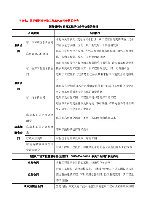 中级经济师-建筑、第七章建设工程计价方法(二)