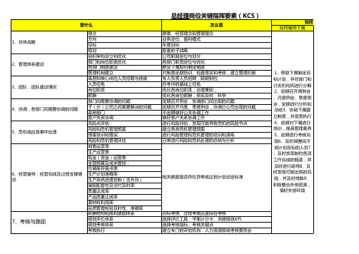 总经理岗位(KCS)关键指挥要素表