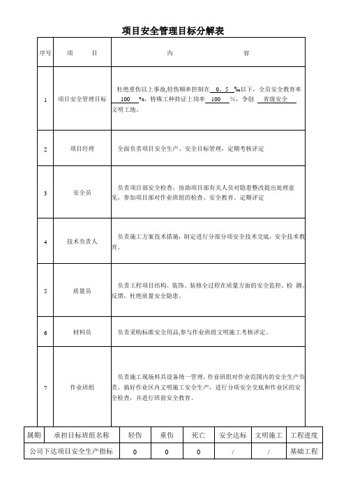 项目部安全责任目标分解表