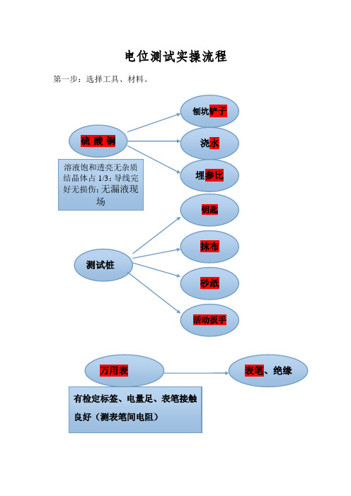 电位测试操作流程