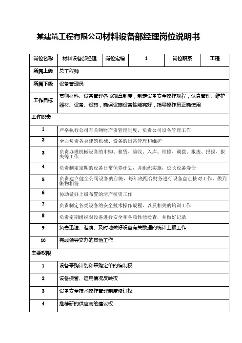 某建筑工程有限公司材料设备部经理岗位说明书