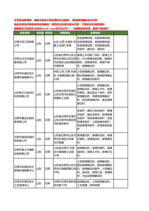 新版山东省日照玻璃磨边机工商企业公司商家名录名单联系方式大全11家