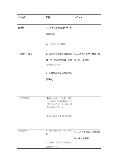 《我是班级小主人》岗位表格