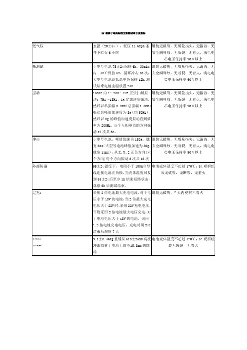 UN 锂离子电池标准主要测试项目及指标