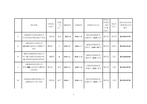 安徽省环境保护厅关于开展环境影响评价机构2013年度-安徽省环保厅