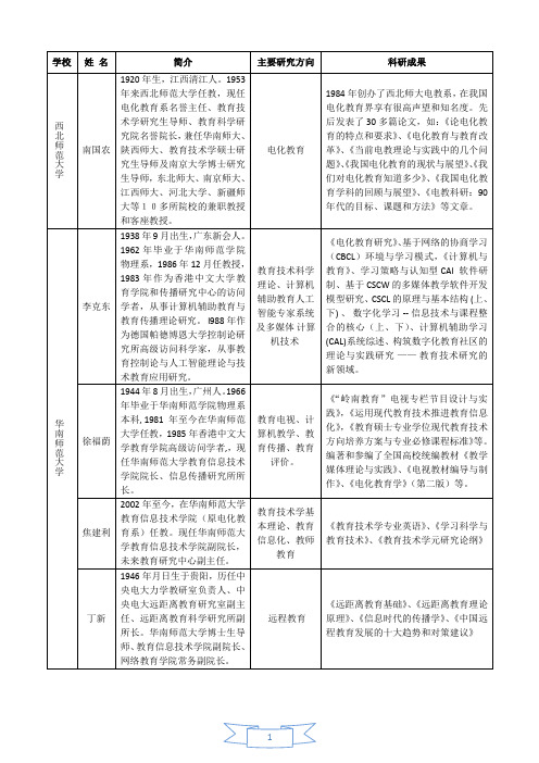 教育名人整理