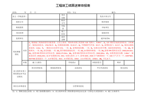 工程竣工结算送审申报表(模板)