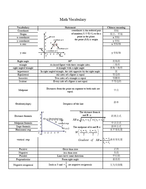 英语数学词汇1