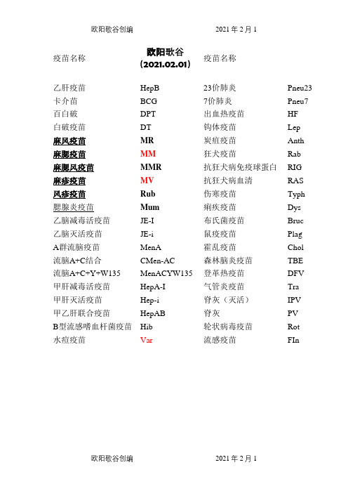 疫苗英文简写对照表之欧阳歌谷创编