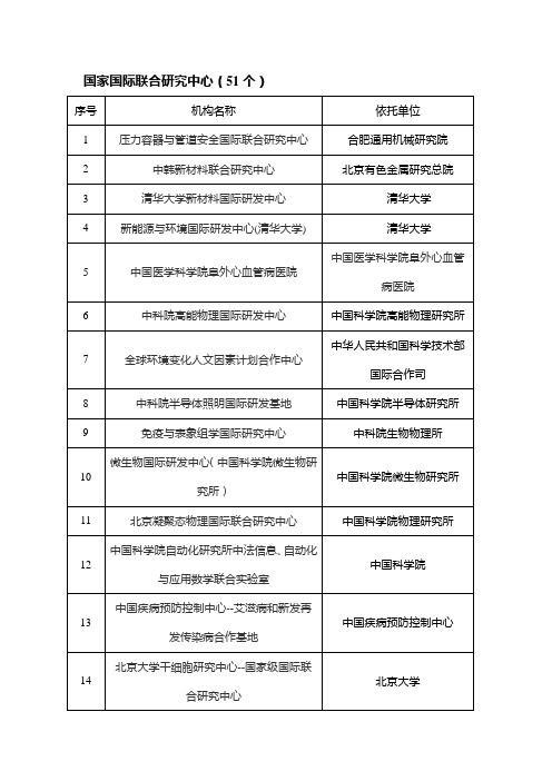 国家国际联合研究中心名单