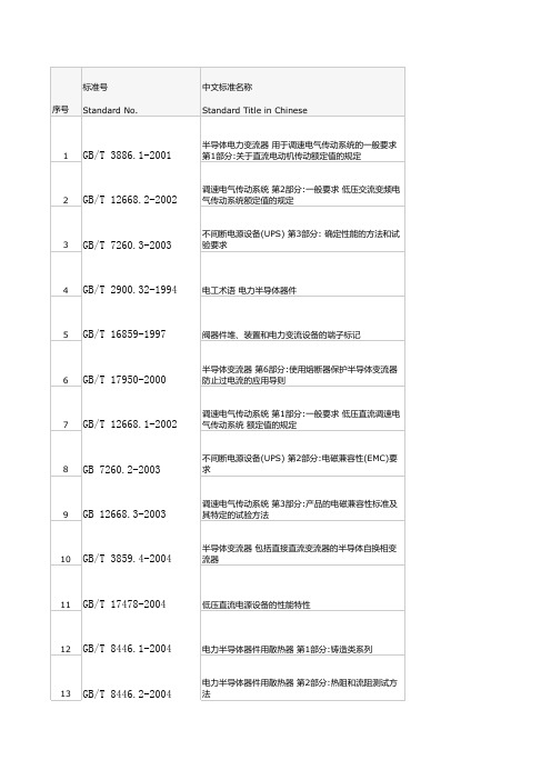 电力电子行业国家标准