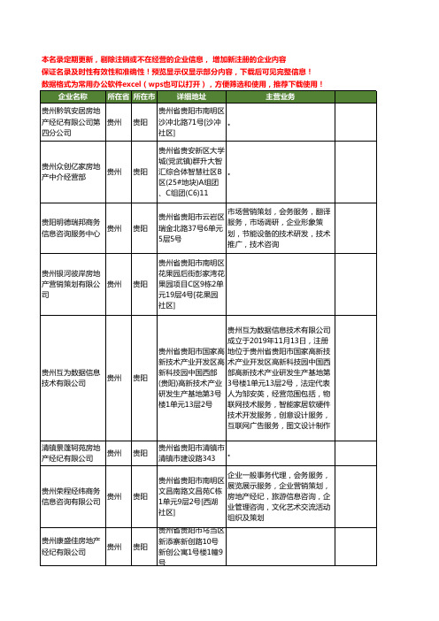 新版贵州省贵阳房地产工商企业公司商家名录名单联系方式大全400家