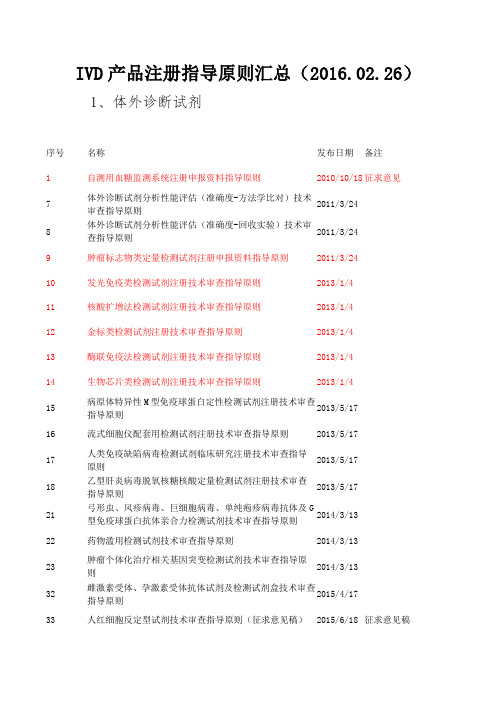 IVD产品注册指导原则汇总(有效)