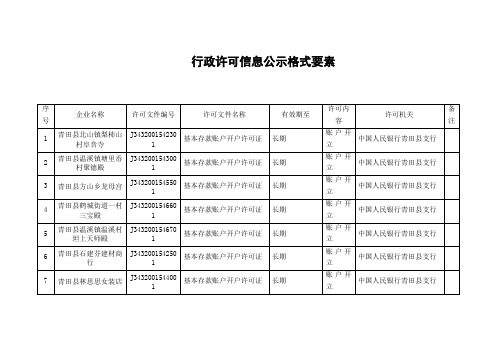 行政许可信息公示格式要素