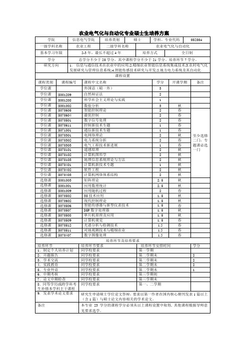 农业电气化与自动化专业硕士生培养方案