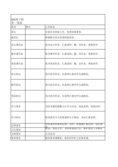 小学班干职责一览表