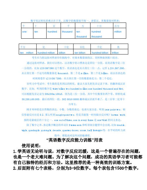 “英语数字反应能力训练”用表