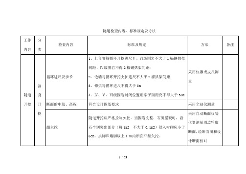 隧道施工检查表