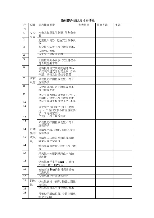 物料提升机隐患排查清单