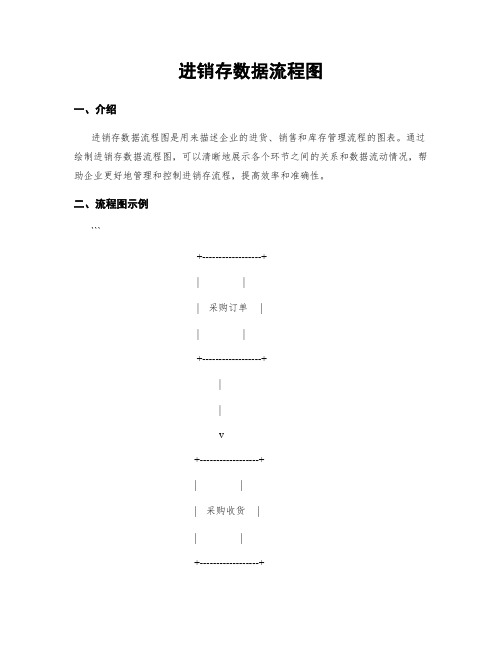 进销存数据流程图