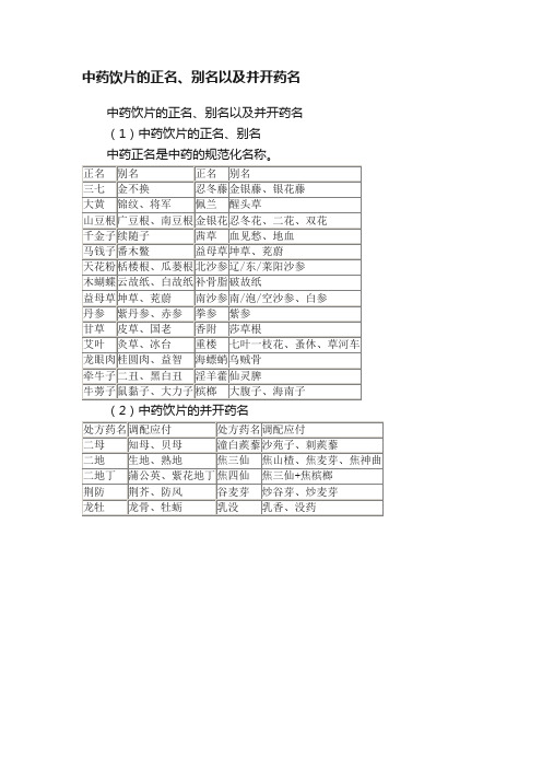 中药饮片的正名、别名以及并开药名