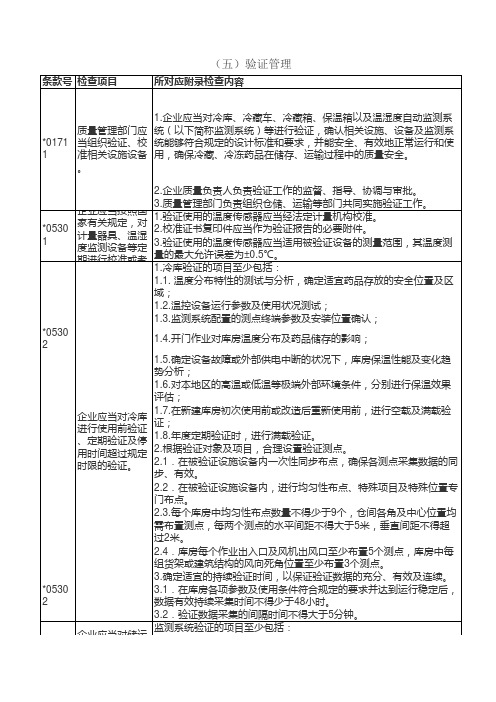 药品经营质量管理规范现场检查指导原则