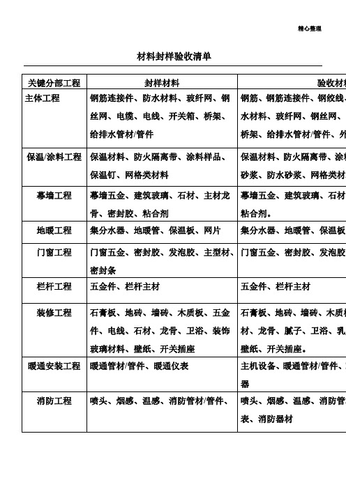 材料封样验收清单