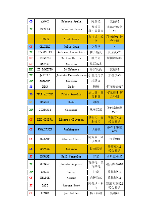 PES经典球员名字对照表