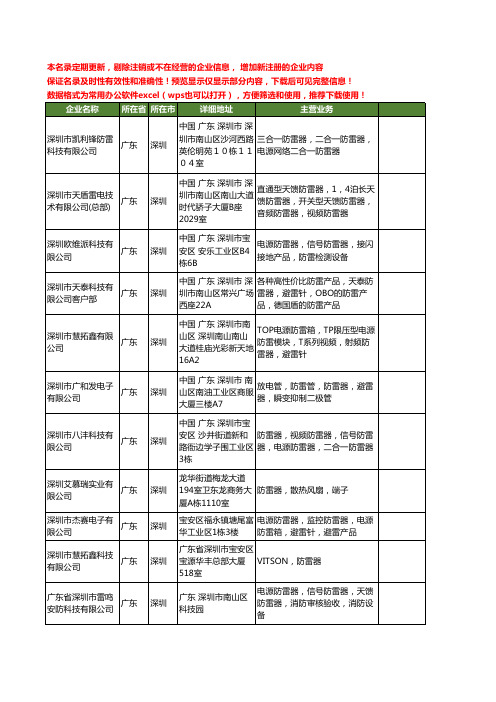 新版广东省深圳防雷器工商企业公司商家名录名单联系方式大全360家