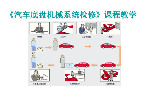 单元6   汽车前轮轮胎异常磨损检修