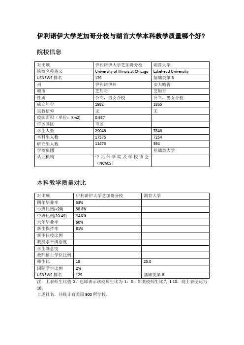 伊利诺伊大学芝加哥分校与湖首大学本科教学质量对比