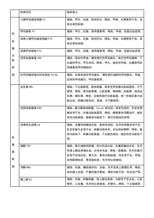 化学发光检测项目